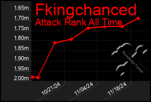 Total Graph of Fkingchanced