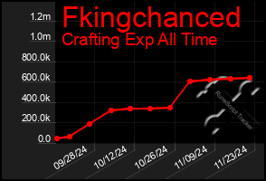 Total Graph of Fkingchanced