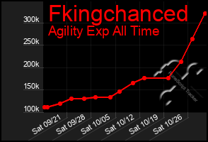 Total Graph of Fkingchanced