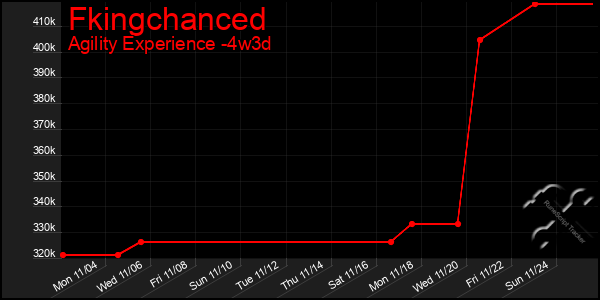 Last 31 Days Graph of Fkingchanced