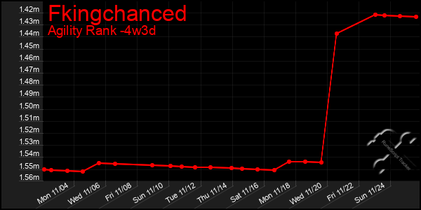 Last 31 Days Graph of Fkingchanced