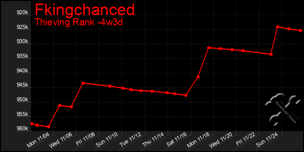 Last 31 Days Graph of Fkingchanced