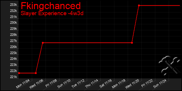 Last 31 Days Graph of Fkingchanced