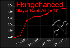 Total Graph of Fkingchanced