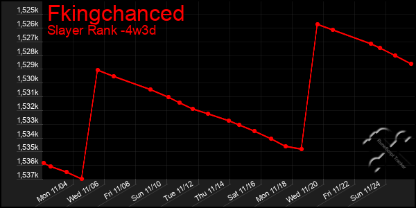 Last 31 Days Graph of Fkingchanced