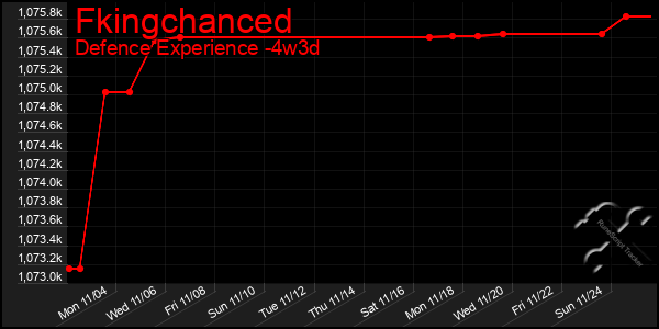 Last 31 Days Graph of Fkingchanced