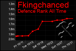 Total Graph of Fkingchanced