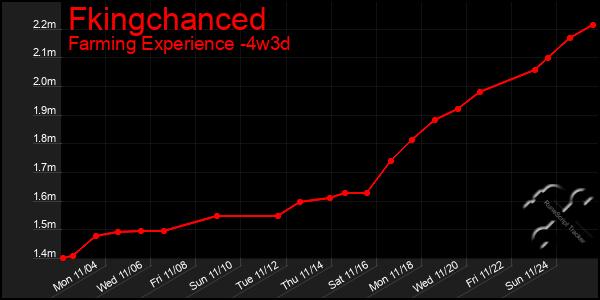 Last 31 Days Graph of Fkingchanced