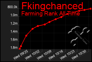 Total Graph of Fkingchanced