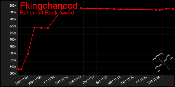 Last 31 Days Graph of Fkingchanced