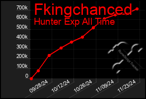 Total Graph of Fkingchanced