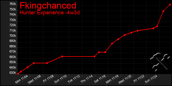 Last 31 Days Graph of Fkingchanced