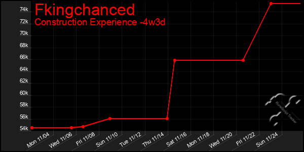 Last 31 Days Graph of Fkingchanced