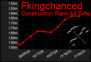 Total Graph of Fkingchanced