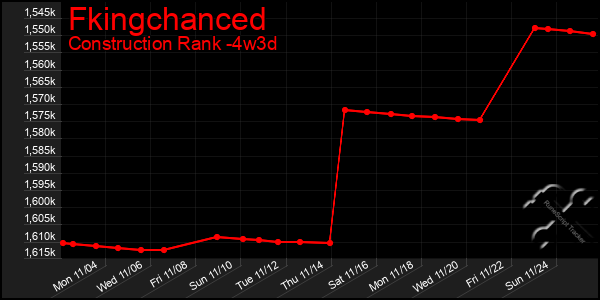 Last 31 Days Graph of Fkingchanced