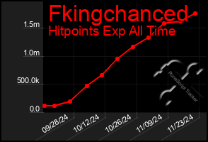 Total Graph of Fkingchanced