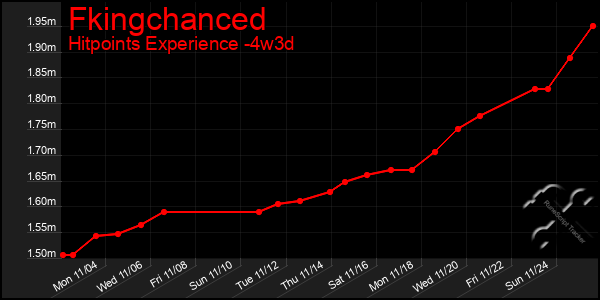 Last 31 Days Graph of Fkingchanced