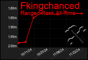 Total Graph of Fkingchanced