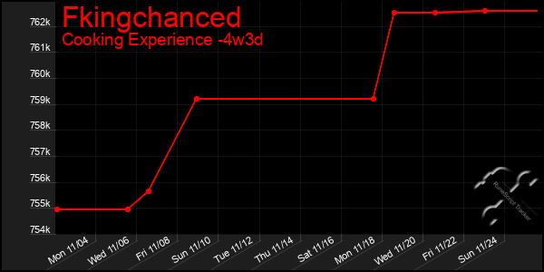 Last 31 Days Graph of Fkingchanced