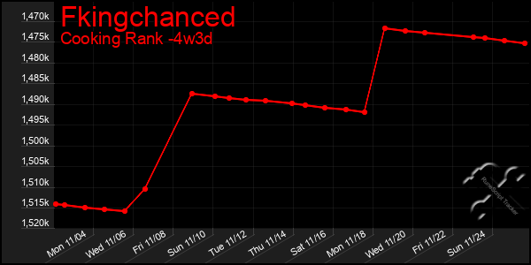 Last 31 Days Graph of Fkingchanced