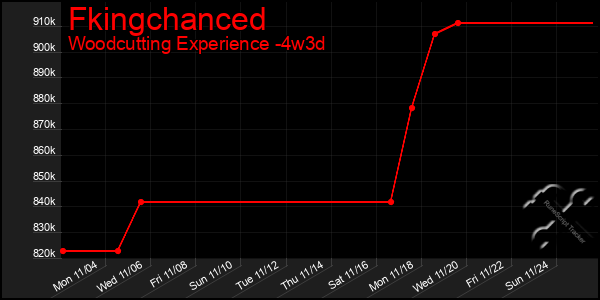 Last 31 Days Graph of Fkingchanced