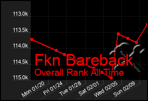 Total Graph of Fkn Bareback