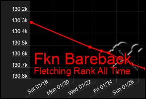 Total Graph of Fkn Bareback