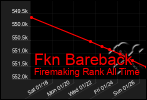 Total Graph of Fkn Bareback