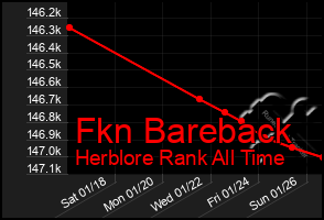 Total Graph of Fkn Bareback