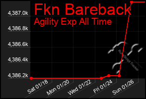 Total Graph of Fkn Bareback