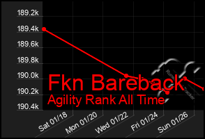 Total Graph of Fkn Bareback