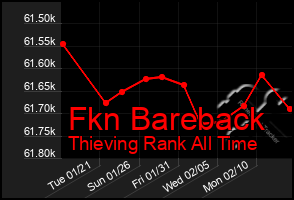 Total Graph of Fkn Bareback