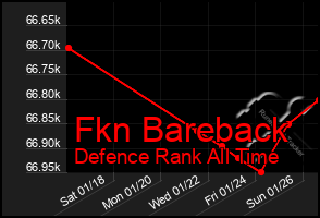 Total Graph of Fkn Bareback