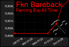 Total Graph of Fkn Bareback