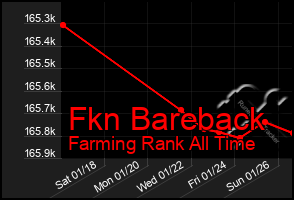 Total Graph of Fkn Bareback