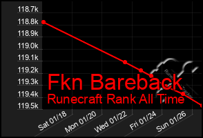 Total Graph of Fkn Bareback