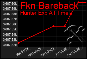 Total Graph of Fkn Bareback