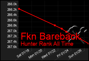 Total Graph of Fkn Bareback