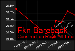 Total Graph of Fkn Bareback