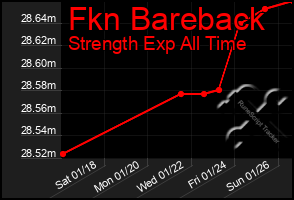 Total Graph of Fkn Bareback