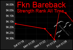 Total Graph of Fkn Bareback