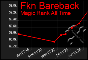 Total Graph of Fkn Bareback