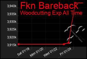 Total Graph of Fkn Bareback