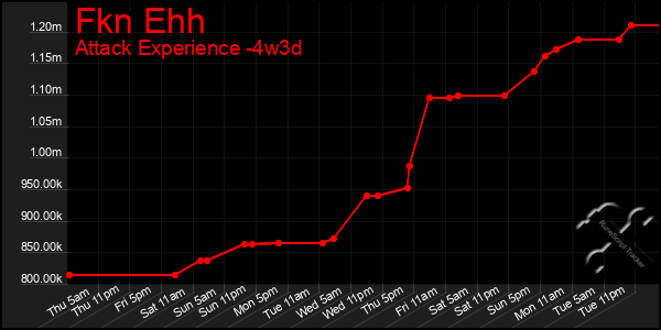 Last 31 Days Graph of Fkn Ehh