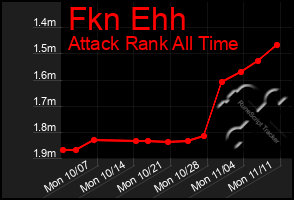 Total Graph of Fkn Ehh