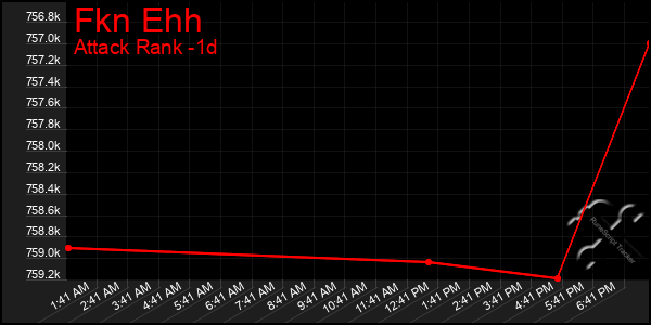 Last 24 Hours Graph of Fkn Ehh