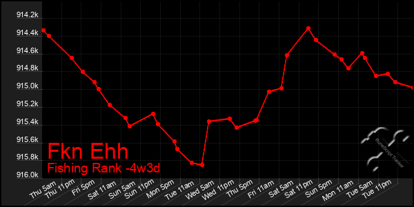 Last 31 Days Graph of Fkn Ehh