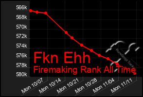 Total Graph of Fkn Ehh