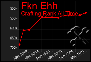 Total Graph of Fkn Ehh