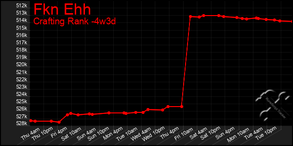 Last 31 Days Graph of Fkn Ehh